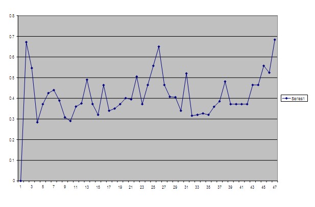 line graph 10