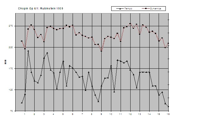 line graph 11