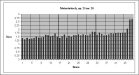 Figure 19: Benno
                    Moiseiwitsch, Chopin, Prelude in C minor, Op. 28 no. 20, bb. 1-12, beat
                    lengths