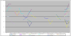 Figure 9: Loudness of
                    portamento slides (dB) in Brahms, Violin Concerto, 2nd movement, bb.
                    99-100