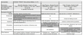 Table 5: Making notes
                    on performance
                    parameters